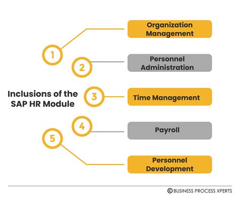transcom-hr.com/saphr|sap human resource management systems.